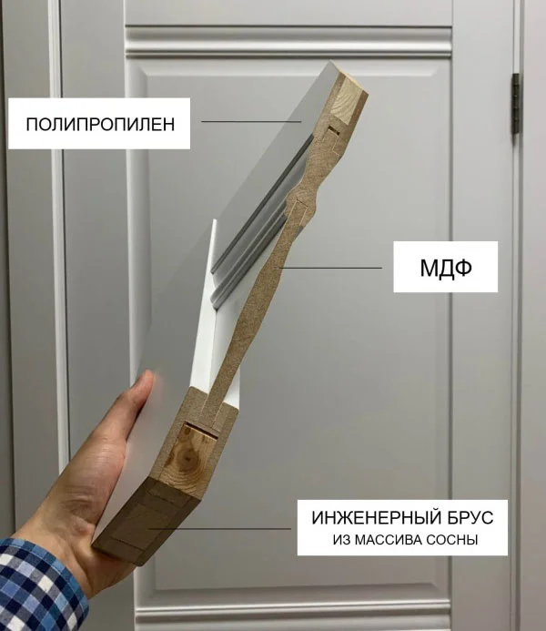Как устроена дверь царговой конструкции