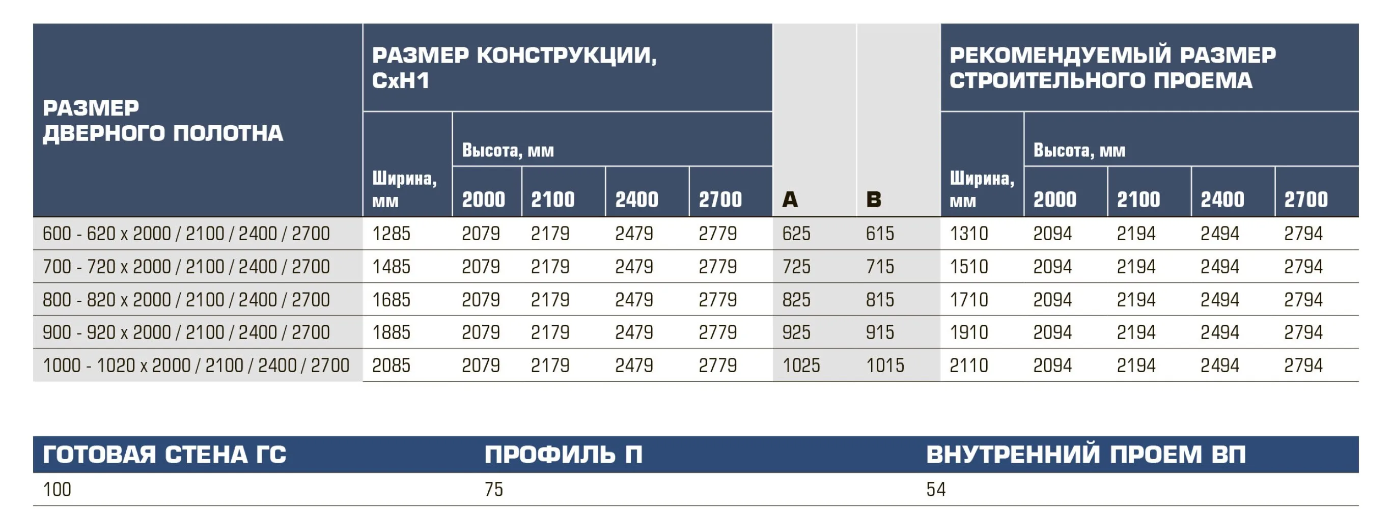 Пенал для раздвижной двери UNICO COMFORT (под добор и наличник)